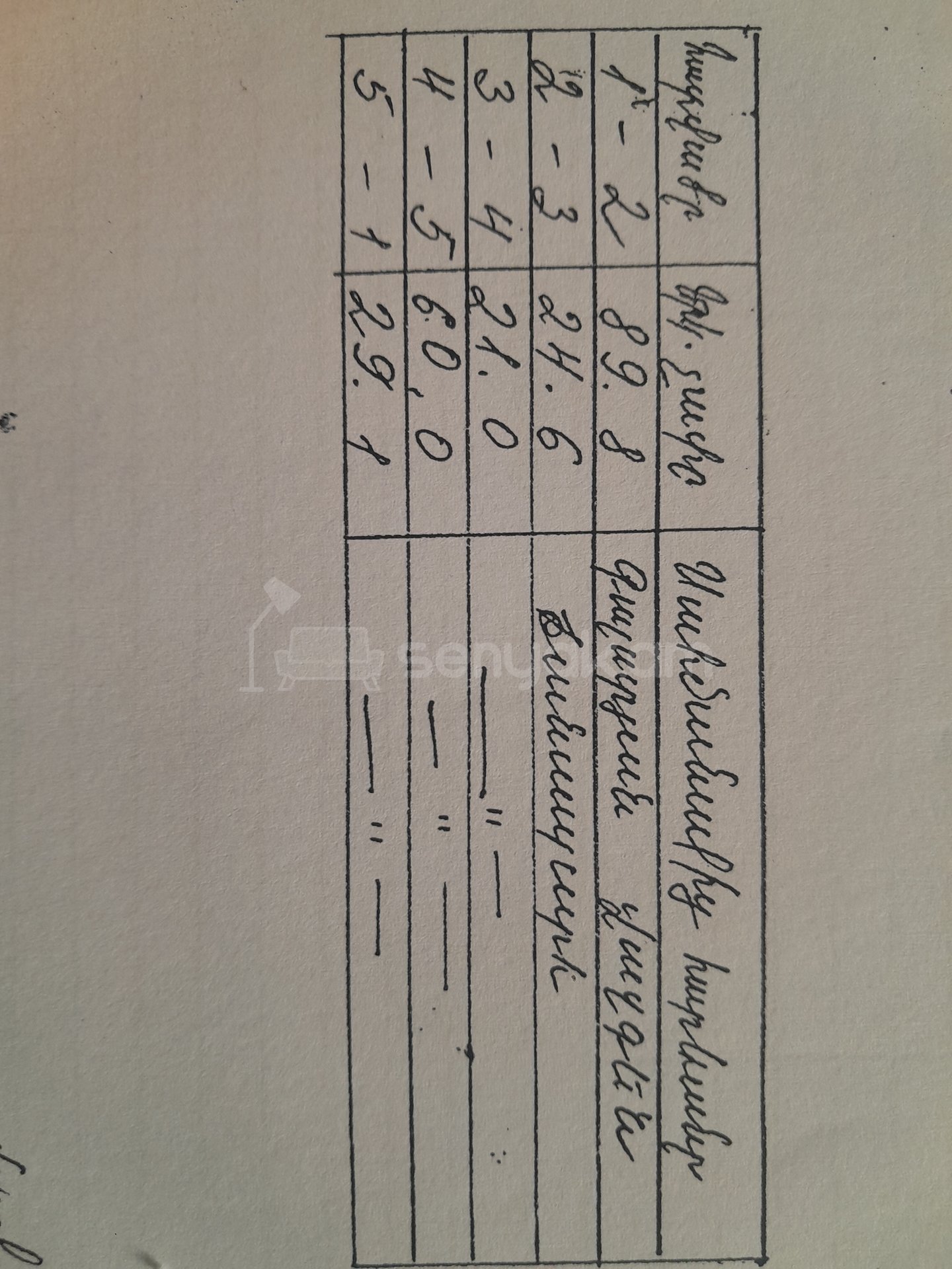 Հողամաս, 2493քմ